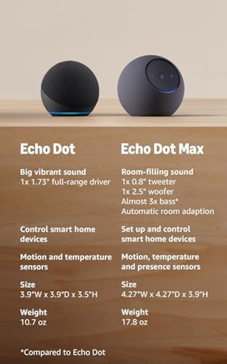 Echo Dot (newest model)