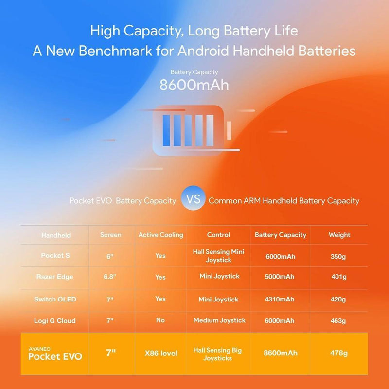 AYA NEO Pocket EVO - Consola de juegos Android con 16GB RAM, 1TB almacenamiento, pantalla OLED, Snapdragon G3x Gen 2