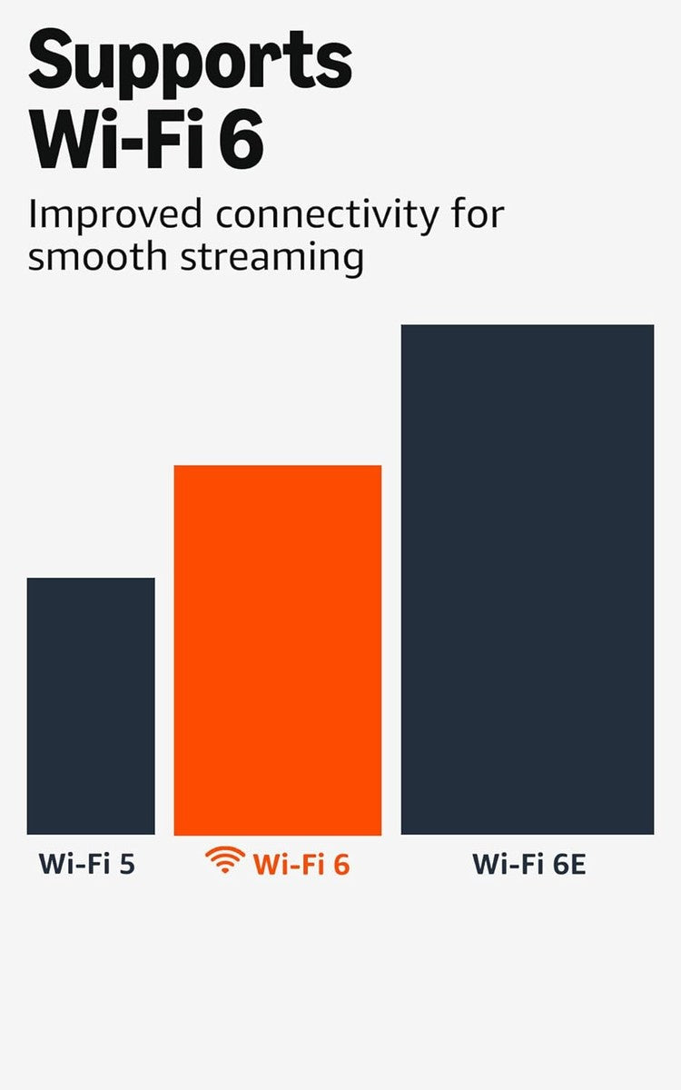 Fire TV Stick 4K Plus (newest model)
