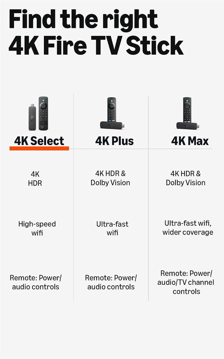 Fire TV Stick 4K Select, start streaming in 4K, AI-powered search, and free & live TV, find shows faster with Alexa+