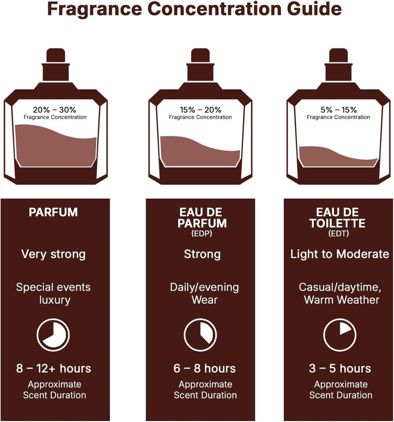 Lattafa Fakhar - Fresco, afrutado, bergamota, madera de ámbar - Eau de Parfum fragancia de larga duración para hombres, 100 ml