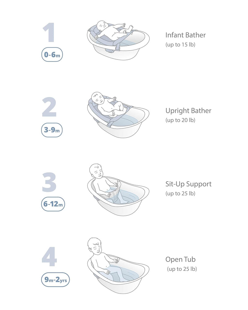 Skip Hop Wave 4 en 1 Grow with Baby Bañera para Bebé con Hamaca y Respaldo