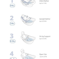 Skip Hop Wave 4 en 1 Grow with Baby Bañera para Bebé con Hamaca y Respaldo