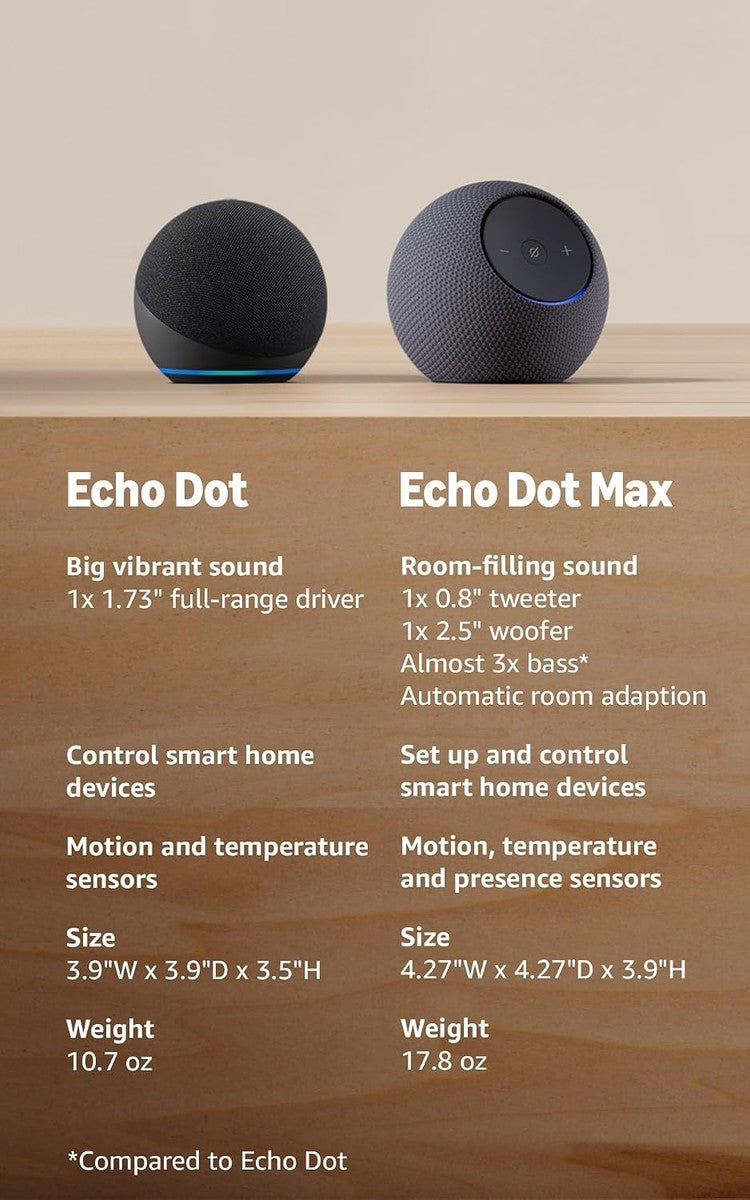Echo & Alexa Amazon Echo Dot (newest model) - Vibrant sounding speaker, Designed for Alexa+, Great for bedrooms, dining rooms and offices, Deep Sea Blue