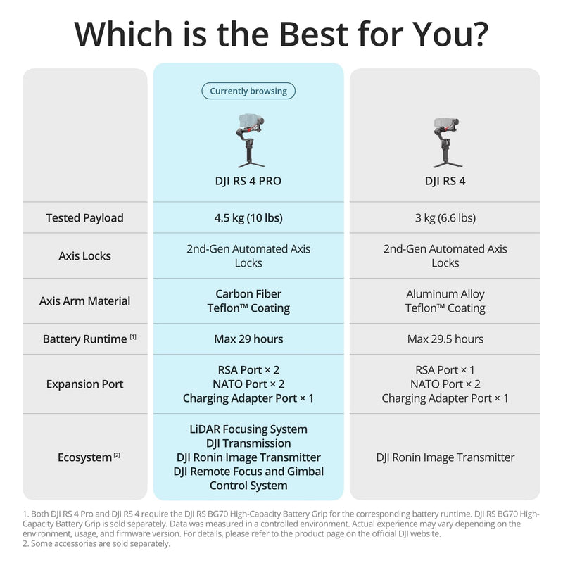 DJI RS 4 Pro Combo (2026)