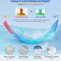 Cozyplayer Ultra Pain Relief Cooling Pillow for Neck Support, Adjustable Cervical