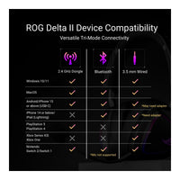 ASUS ROG Delta II Wireless Gaming Headset con batería 110 horas, micrófono desmontable y drivers recubiertos de titanio
