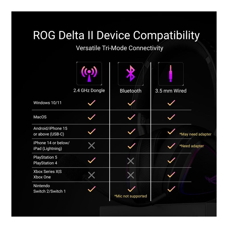 ASUS ROG Delta II Wireless Gaming Headset Mic Tri-Mode Connectivity for PC PS5 PS4 Xbox Switch Mobile