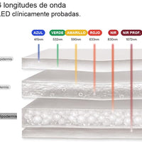 CurrentBody LED Serie 3 - Máscara de Cuello y Escote (Fototerapia LED, 6 longitudes de onda)