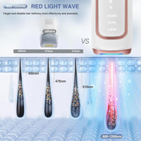 Depilación láser IPL para mujeres con enfriamiento de hielo, dispositivo eficaz y seguro en casa con 3 modos y 5 niveles de intensidad