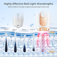 Depiladora IPL para Mujeres y Hombres con Tecnología de Luz Roja 3.0, Uso Facial, Corporal y Zonas Sensibles en Casa