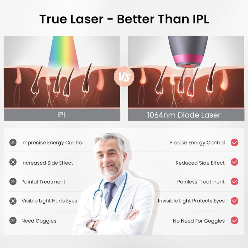 Depiladora láser de diodo DermRays para pieles oscuras con tecnología 1064nm, reducción de cabello permanente. Ideal para hombre y mujer