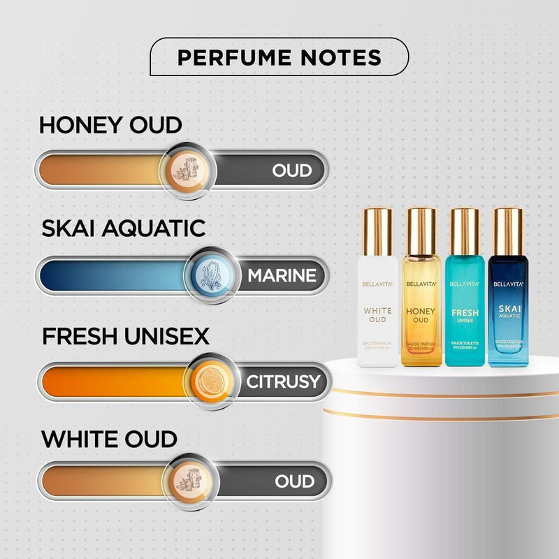 BellaVita Luxury Women's Cologne Set