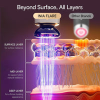 Terapia de luz roja 3 en 1 INIA para cara y cuello, dispositivo de belleza para hinchazón y reafirmación de la piel