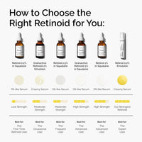 The Ordinary Serum Retinal 0.2% 14.79ml