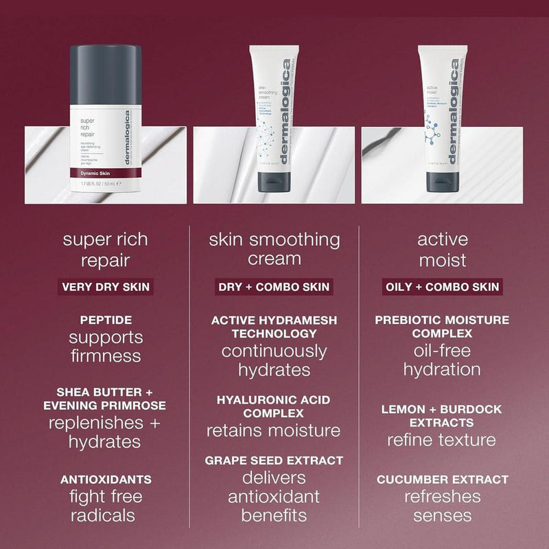 Dermalogica Crema facial hidratante superconcentrada antienvejecimiento de reparación súper rica, repone humedad natural