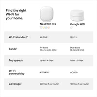 Google Nest WiFi Pro - Sistema confiable de Wi-Fi para el hogar con velocidad rápida y cobertura para toda la casa