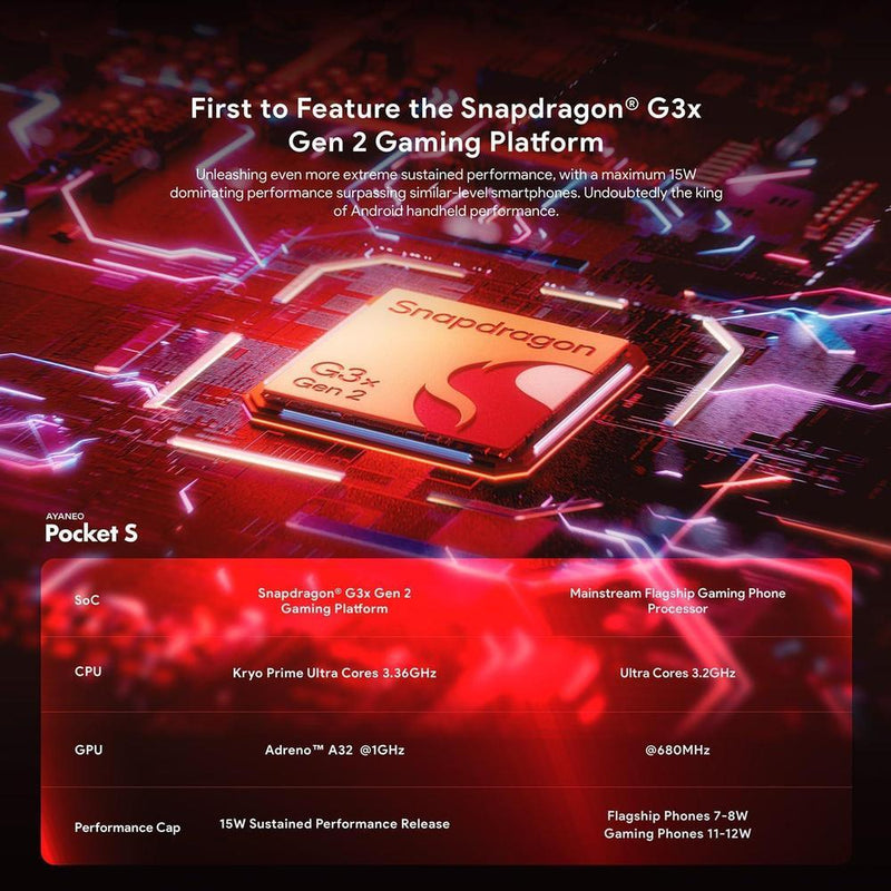 AYA NEO Pocket S Android Gaming Handheld con Snapdragon G3x RAM de 16 GB y 1 TB de almacenamiento