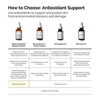 The Ordinary Suero Multiantioxidante Vitamina C, 29.57ml