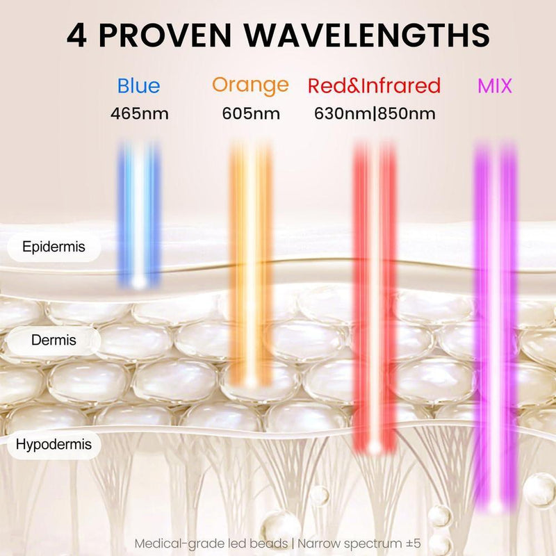 Máscara facial LED Avorla terapia de luz roja portátil recargable con 4 modos e infrarroja, 216 LED luz para piel radiante