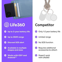 Tile Slim por Life360, rastreador Bluetooth para billeteras, pasaportes y más. Compatible iOS y Android, incluye función SOS