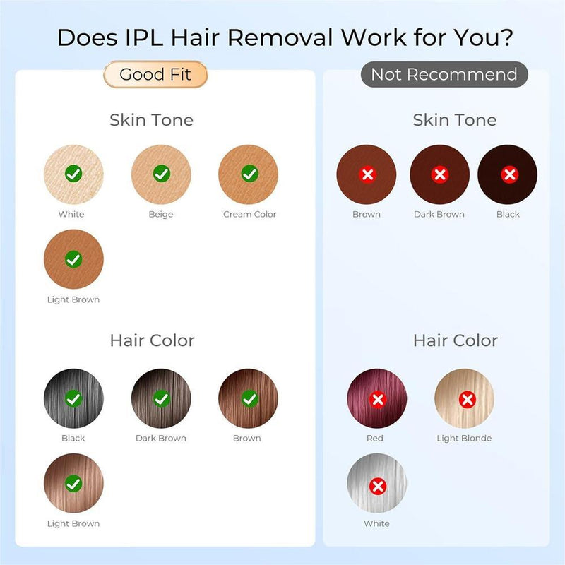 Depiladora IPL para Mujeres y Hombres con Tecnología de Luz Roja 3.0, Uso Facial, Corporal y Zonas Sensibles en Casa