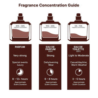 Lattafa Asad Zanzibar - Eau de Parfum para Hombres, Fragancia Fresca, Picante, Vainilla y Coco, Larga Duración