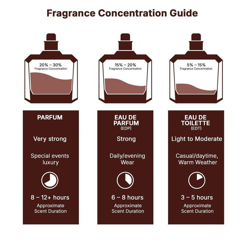 Lattafa Ajwad Pink To Pink Eau de Parfum en espray para mujer, fragancia sofisticada y duradera