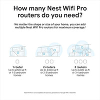 Google Nest WiFi Pro Wi-Fi 6E con velocidad rápida y cobertura total del hogar, router de malla color citronela