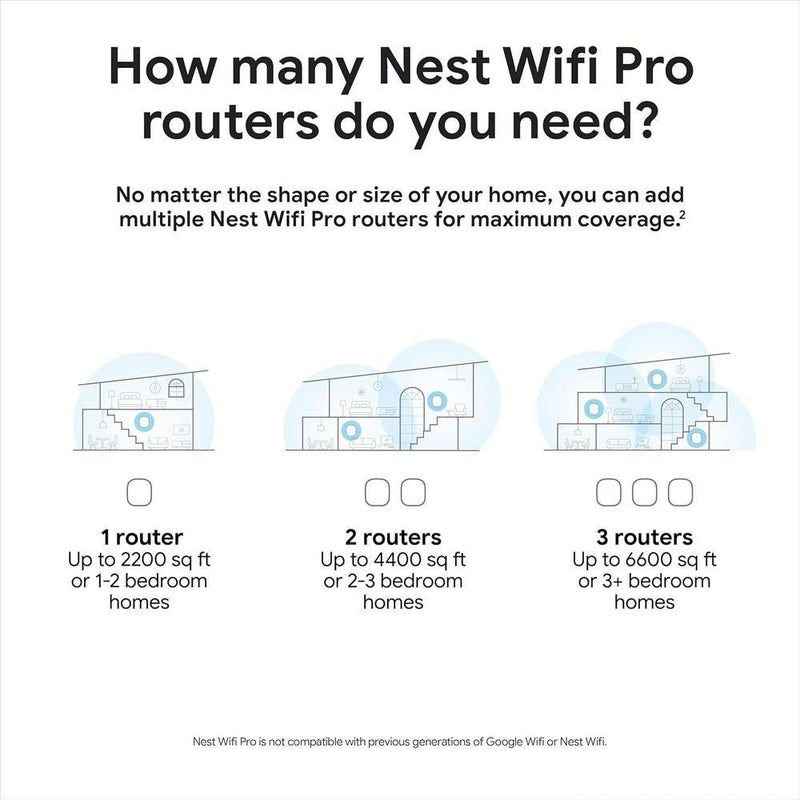 Google Nest WiFi Pro - Sistema confiable de Wi-Fi para el hogar con velocidad rápida y cobertura para toda la casa