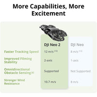 DJI Neo 2 dron plegable con cámara 4K, despegue y aterrizaje en la palma, control por gestos, detección de obstáculos