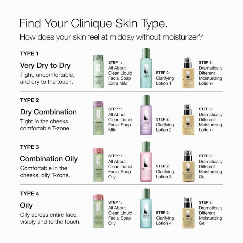 Clinique Dramatically Different Moisturizing Lotion+ Hidratante Facial Con Glicerina Y Urea